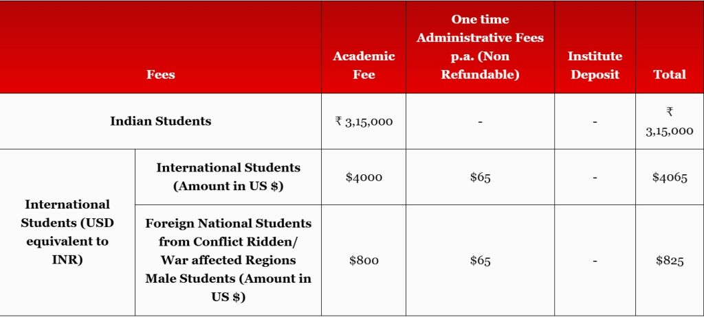 SSODL Online MBA Fee Structure